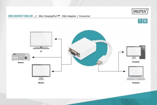 DIGITUS DB-340407-001-W DisplayPort Adapterkabel, mini DP - HD15 St/Bu, 0.15m