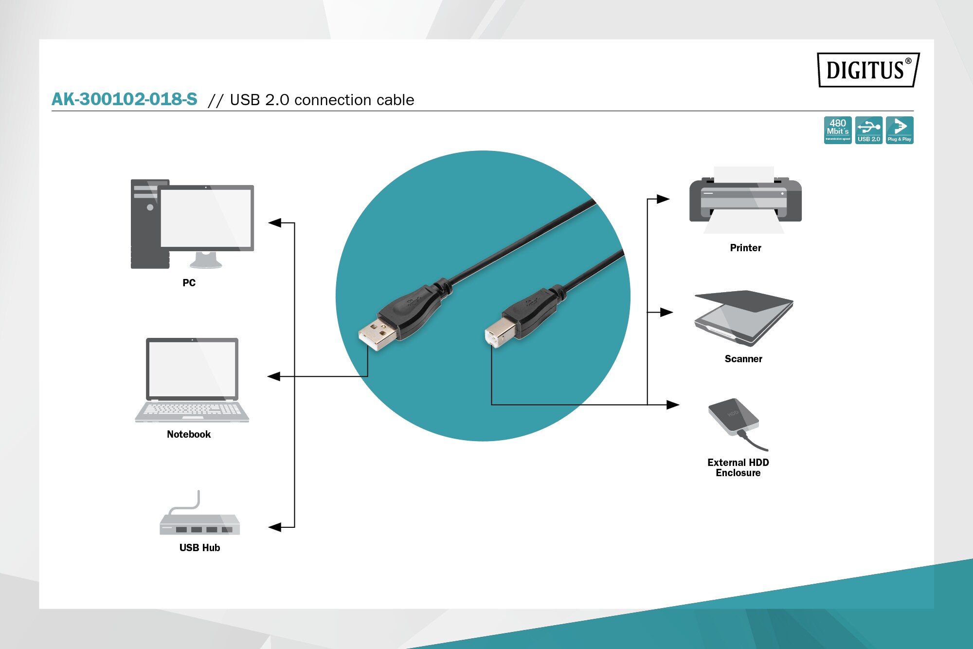 DIGITUS AK-300102-018-S USB-Kabel Typ A-B St./ St. 1,8m schwarz