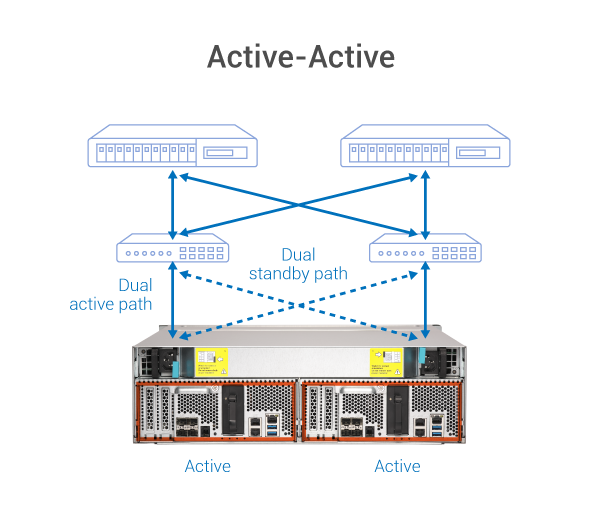 QNAP Enterprise ES1686dc-2123IT-64G Rack-Server