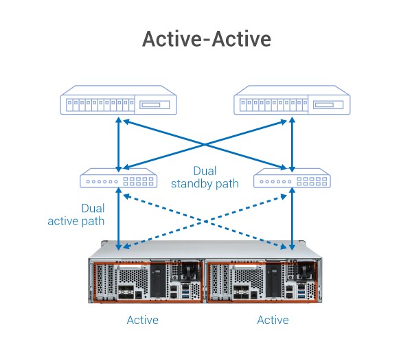 QNAP ES2486dc-2142IT-128G NAS System 24-Bay