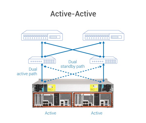 QNAP Enterprise ES1686dc-2123IT-64G Rack-Server