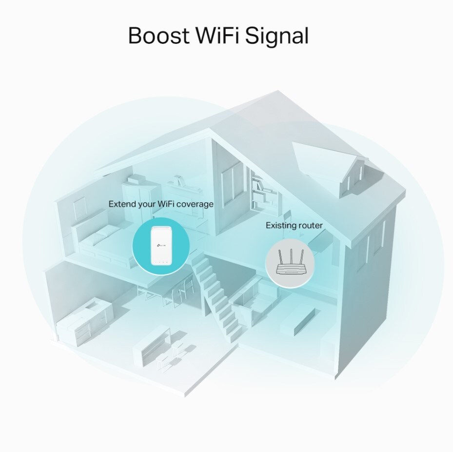 TP-LINK RE330 AC1200 Mesh WLAN Repeater