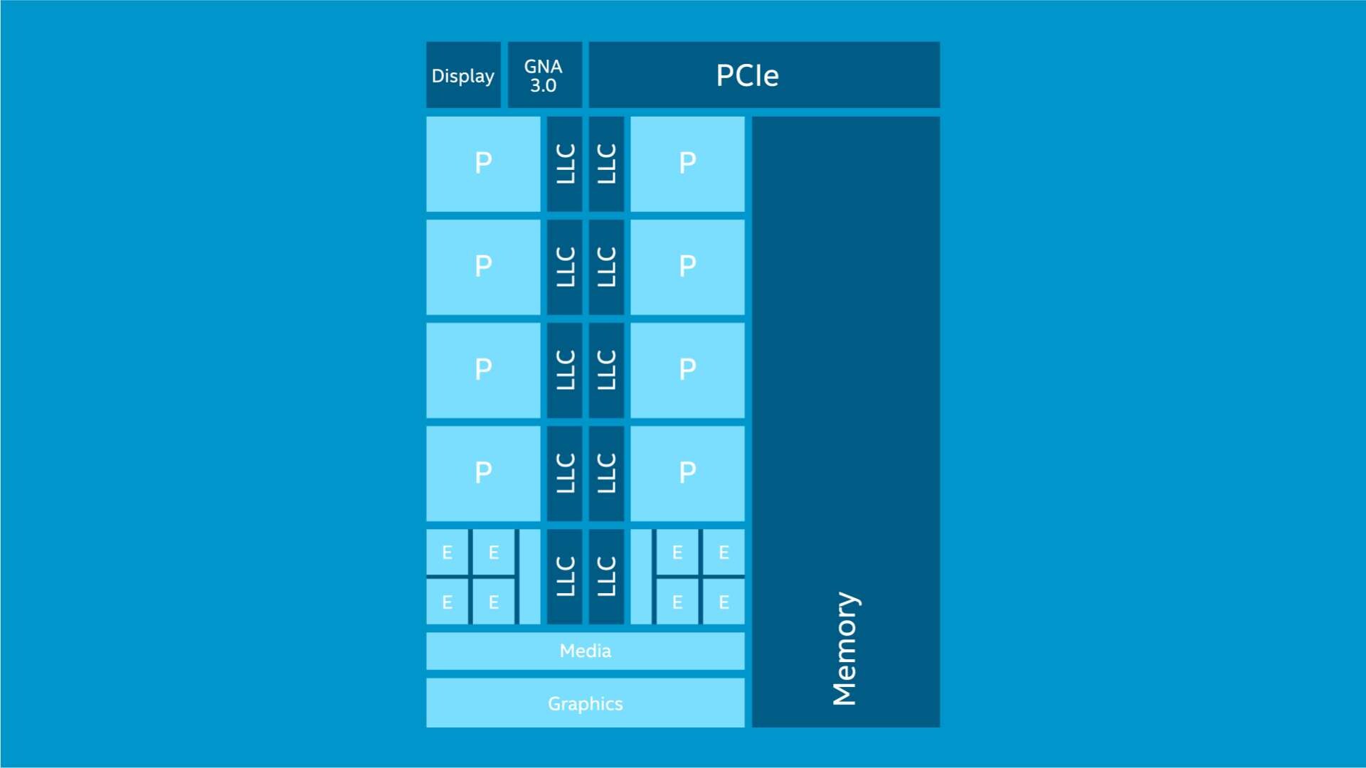 INTEL Core i9-12900KF 3,2GHz 8+8 Kerne 30MB Cache Sockel 1700 (Boxed o. Lüfter)