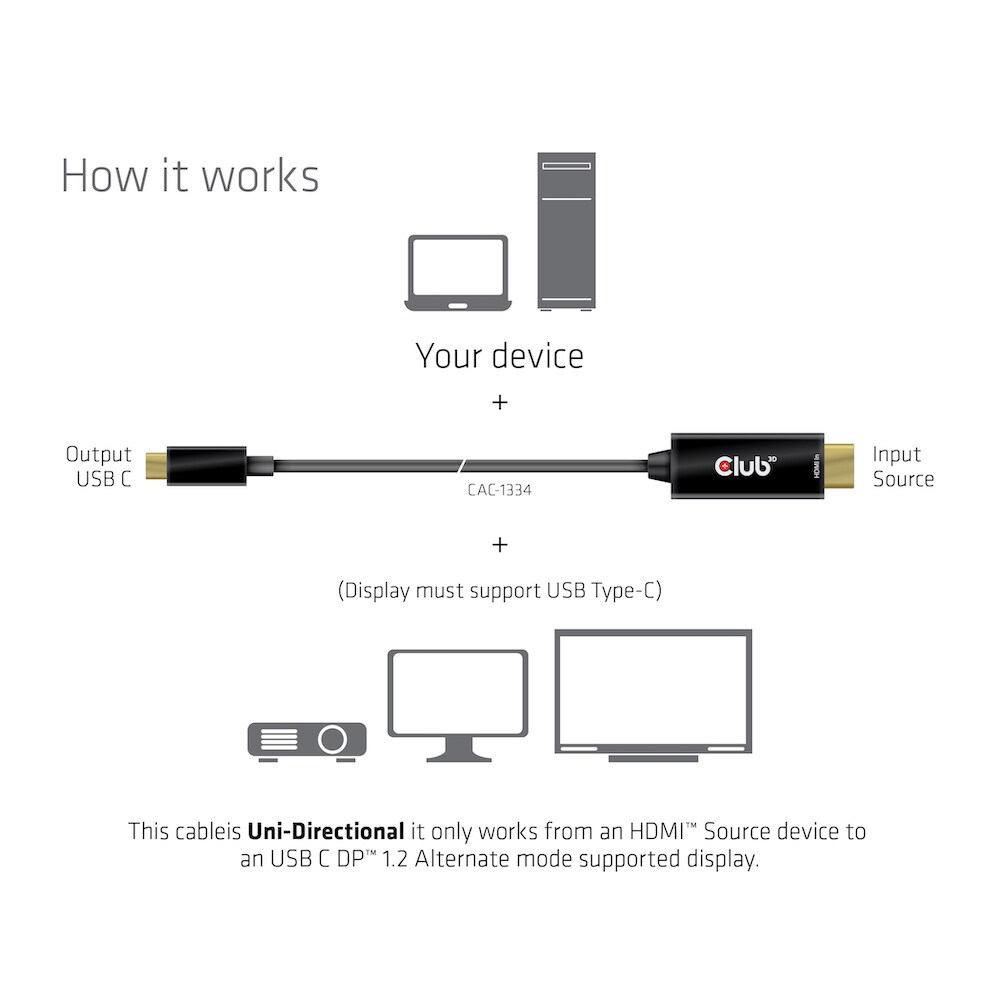 Club 3D HDMI auf USB-Typ-C 4K60Hz aktives Kabel St./St. 1,8m