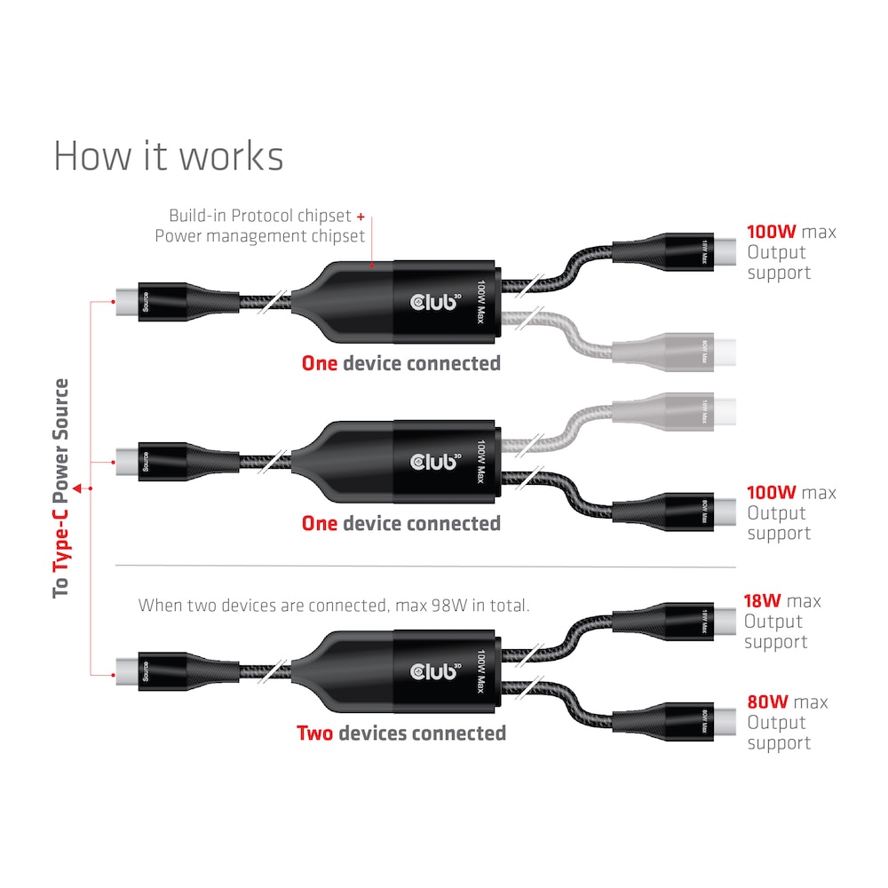 Club 3D USB-Typ-C, Y-Ladekabel auf 2x USB-Typ-C max. 100W, 1,83m St/St