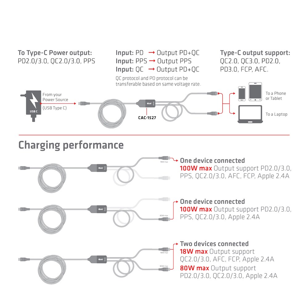 Club 3D USB-Typ-C, Y-Ladekabel auf 2x USB-Typ-C max. 100W, 1,83m St/St