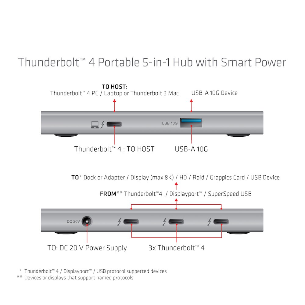 Club 3D Thunderbolt™ 4 portabler 5-in-1 Hub mit Smart Power