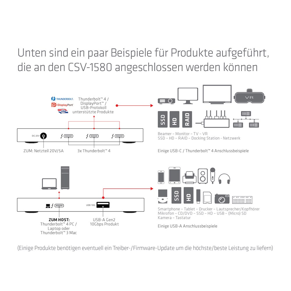 Club 3D Thunderbolt™ 4 portabler 5-in-1 Hub mit Smart Power