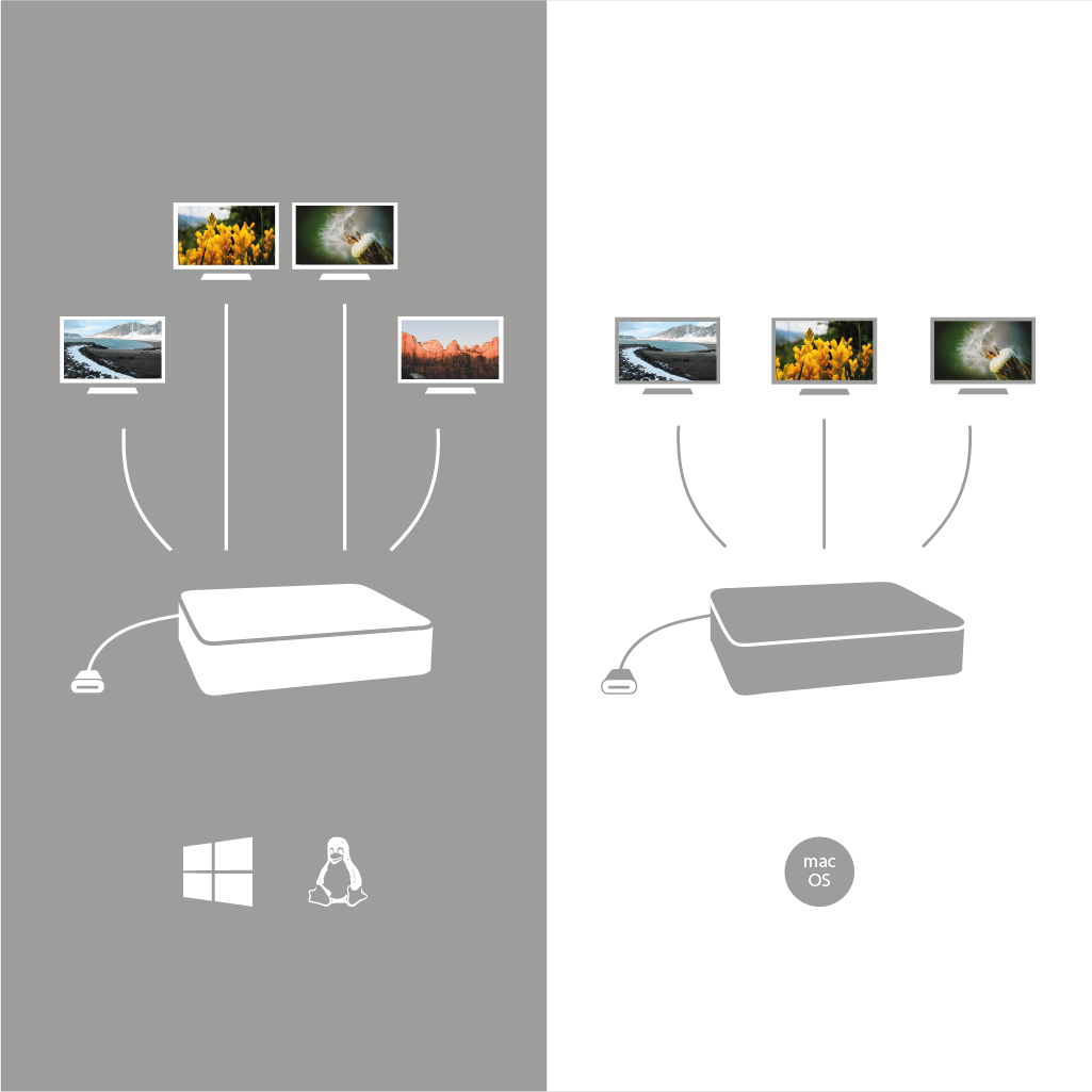 i-tec USB-C Quattro Display Docking Station mit Power Delivery 85W