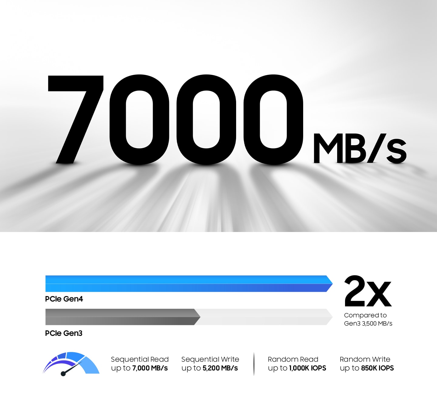 Samsung PM9A1 OEM 2TB Enterprise SSD NVMe