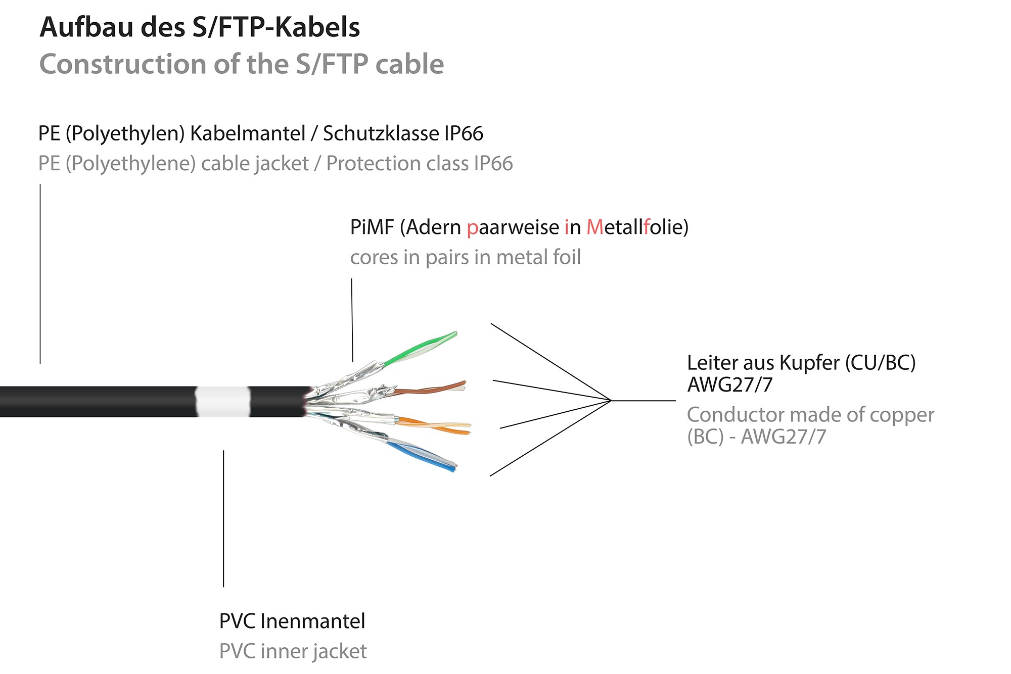 Good Connections 2m Patchkabel Outdoor (IP66) Cat.6A S/FTP PiMF 500MHz CU schw.