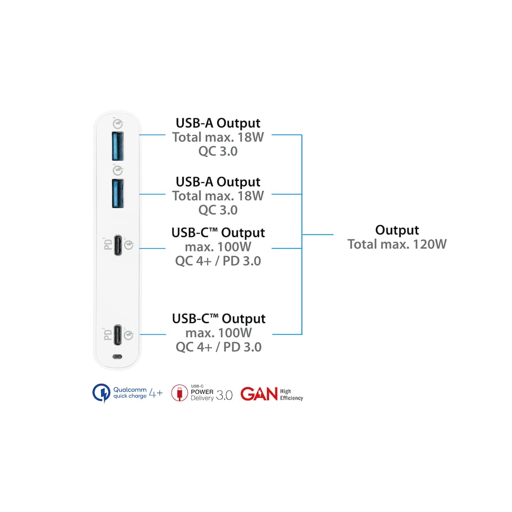 GC USB-Desktop-Schnellladestation 120W GaN-Technologie 4-Port USB-C/A PD weiß