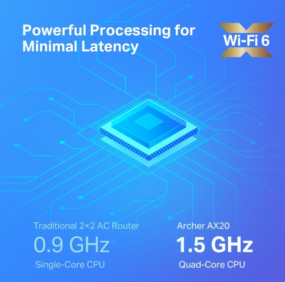 TP-LINK Archer AX20 Wi-Fi 6 Router AX1800 Dualband