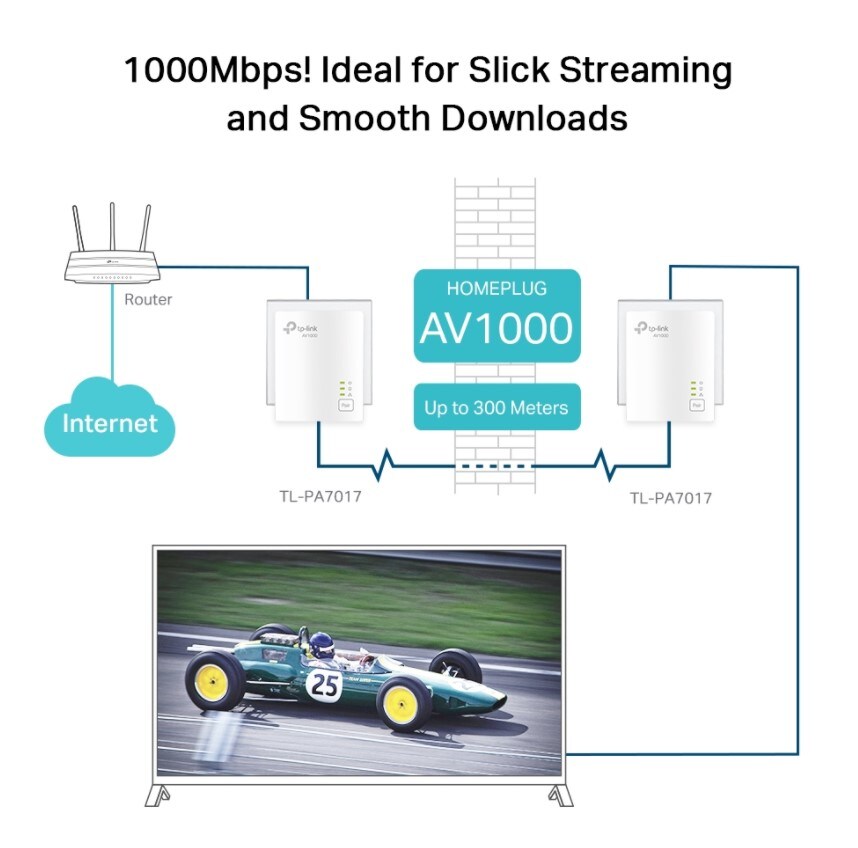 TP-Link TL-PA7017P KIT AV1000-Gigabit-Powerline-Adapter KIT mit Steckdose