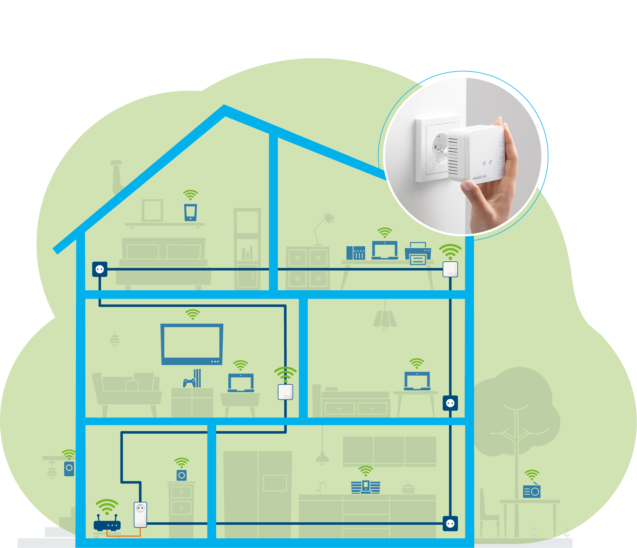 Devolo Magic 1 WiFi mini Multiroom Kit (1200Mbit, G.hn, Powerline + WLAN, Mesh)