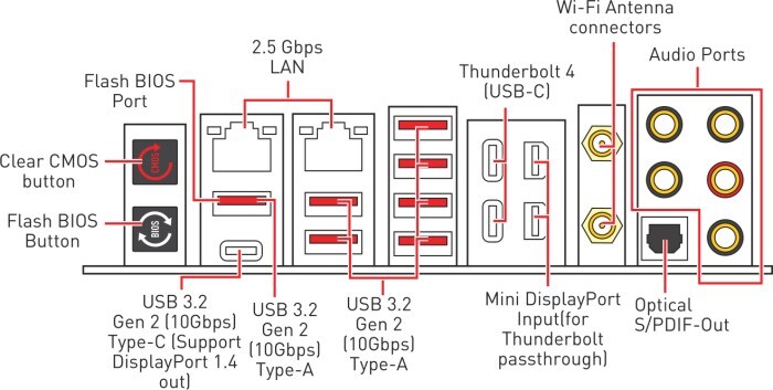 MSI MEG Z690 ACE E-ATX Mainboard Sockel 1700 TB4/M.2/WIFI/BT/LAN/mDP/USB3.2