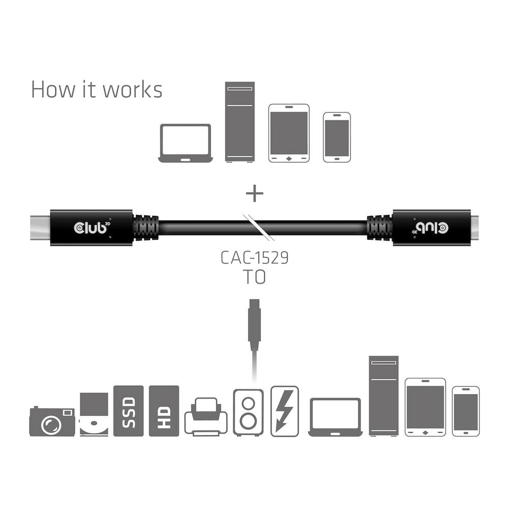 Club 3D USB-Typ-C Gen1 Verlängerungskabel 5Gbps 60W(20V/3A) 4K60Hz St./B 2m