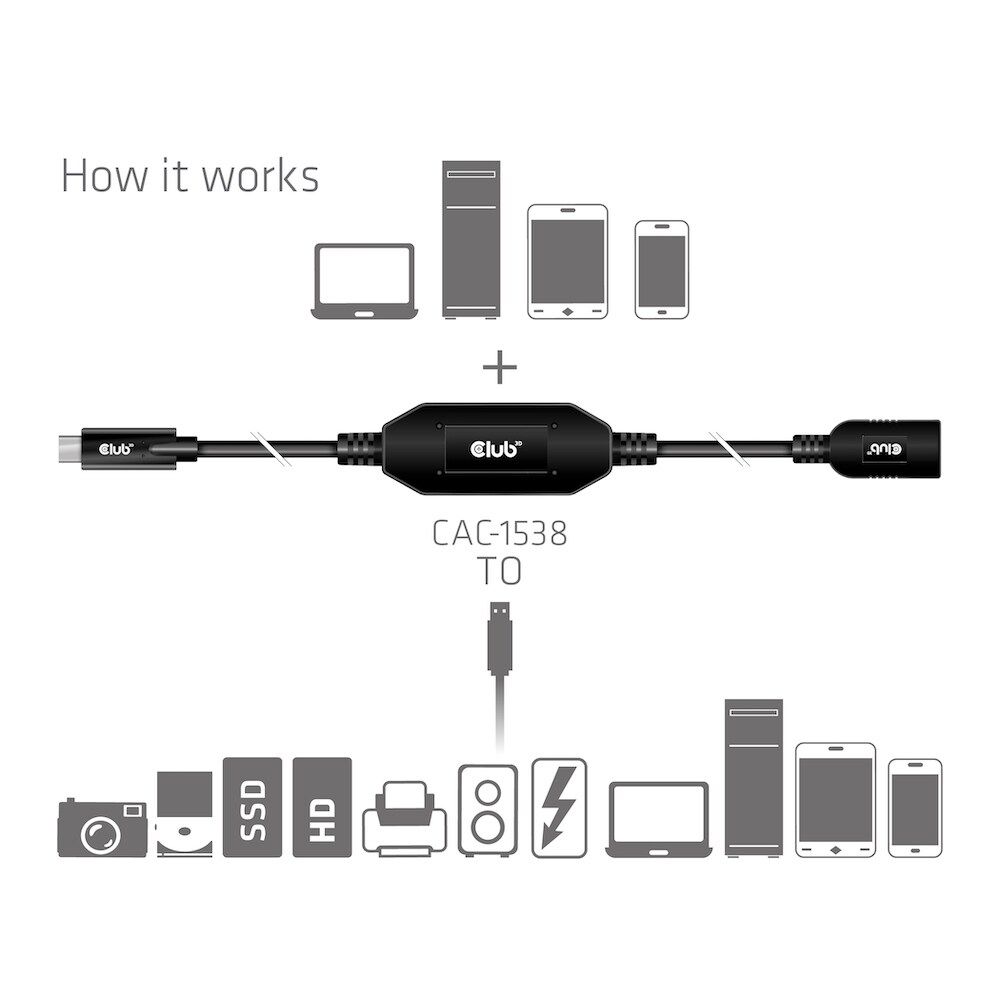 Club 3D USB Gen2 Typ-C zu Typ-A aktives Kabel 10Gbps 10m Bu./St.