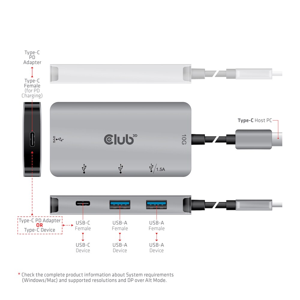 Club 3D USB Gen2 Typ-C PD Lade-Hub auf 2x Typ-C 10G Ports und 2x USB-Typ-A 10G