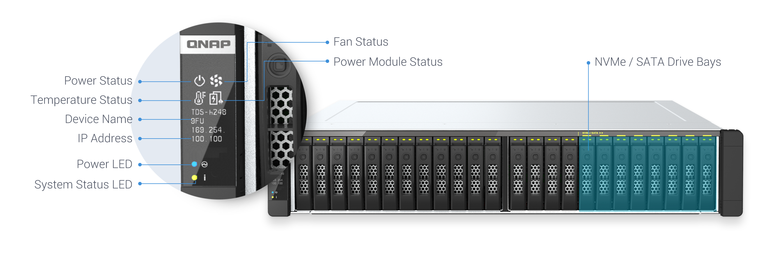 QNAP TDS-h2489FU-4314-256G NAS System 24-Bay