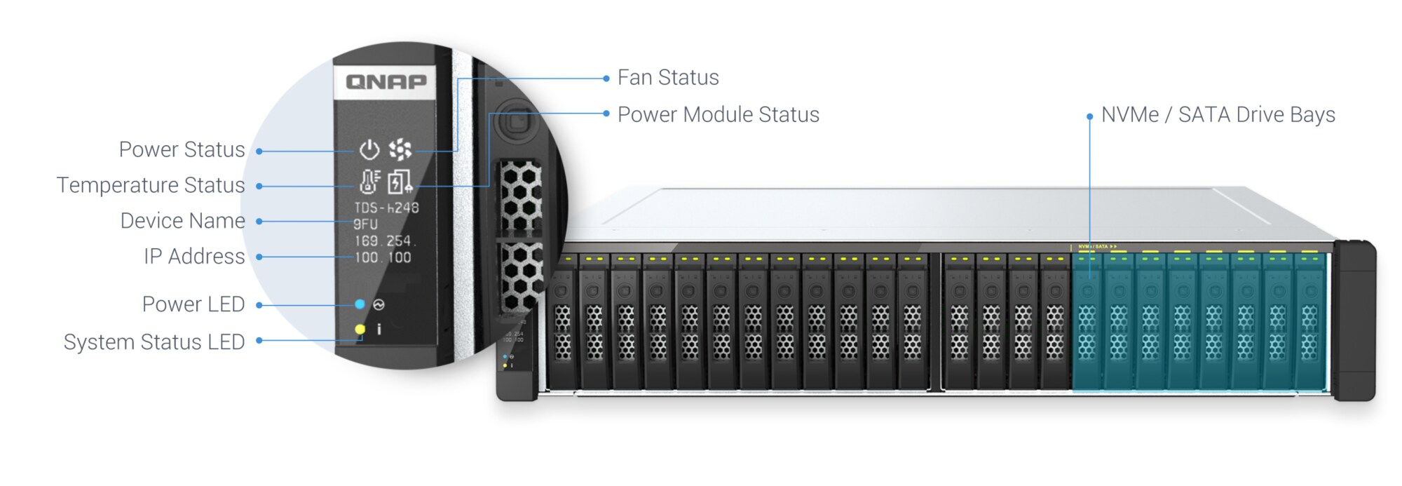 QNAP TDS-h2489FU-4314-256G NAS System 24-Bay