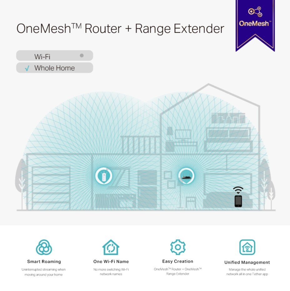 TP-LINK RE655 AC2600 Dualband WLAN-ac Repeater mit Gigabit Ethernet LAN Port