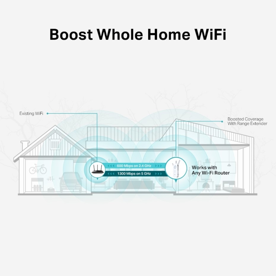 TP-LINK RE655 AC2600 Dualband WLAN-ac Repeater mit Gigabit Ethernet LAN Port