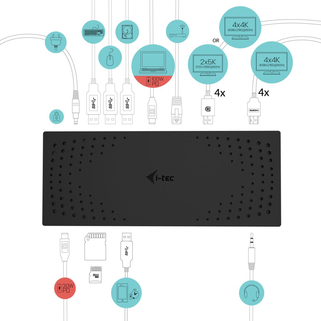 i-tec USB-C/Thunderbolt Quattro 4K Display Docking Station mit 100W PD