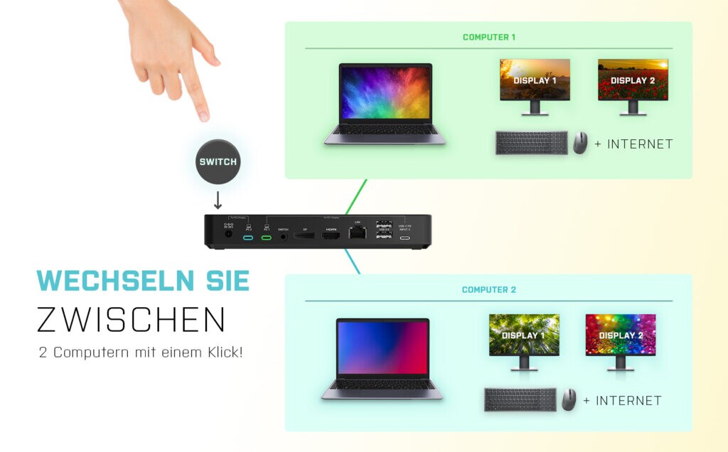 i-tec USB-C Dual Display Docking Station Dual Display PD 65/100W