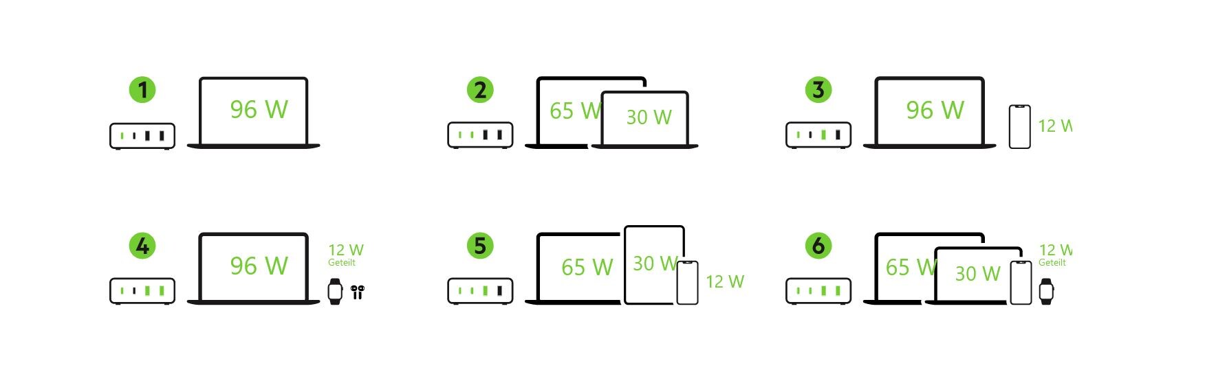 Belkin BOOST CHARGE PRO 4-Port-GaN-Ladegerät (108 Watt)