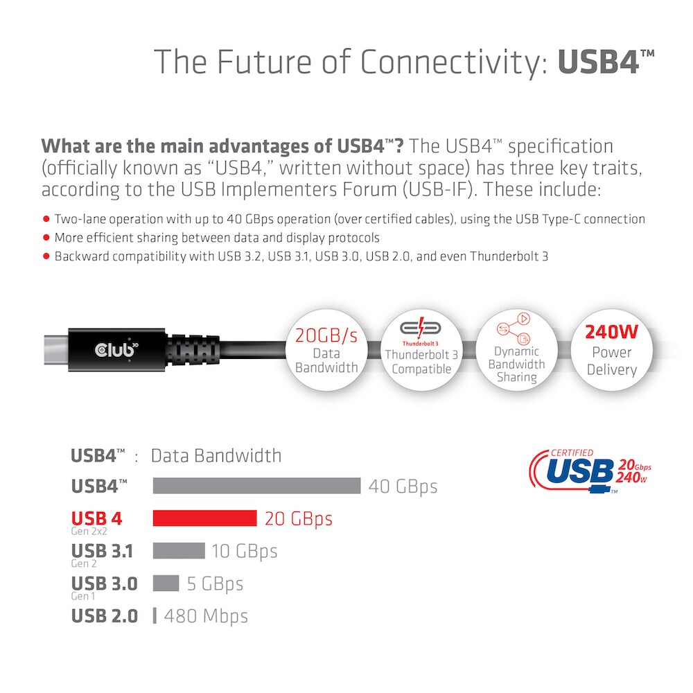 Club 3D USB4 Gen2x2 Typ-C Bi-Direktionales USB-IF Zertifiziertes Kabel 4K60Hz