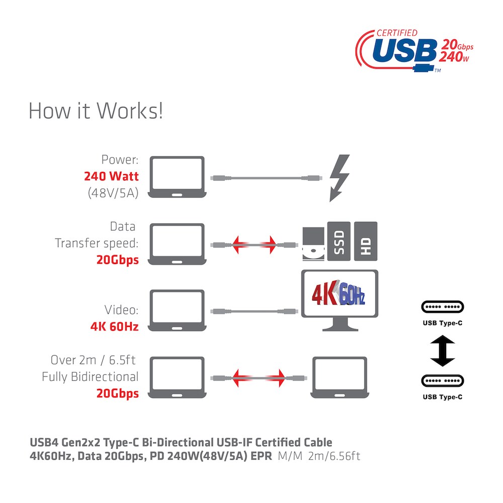 Club 3D USB4 Gen2x2 Typ-C Bi-Direktionales USB-IF Zertifiziertes Kabel 4K60Hz