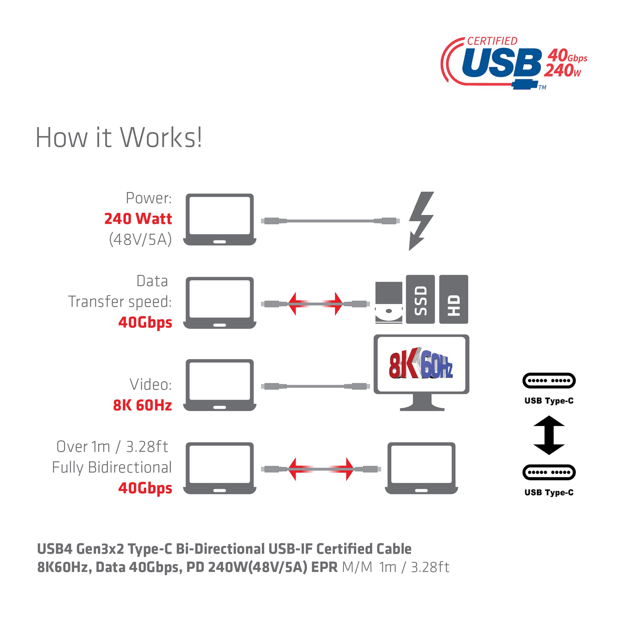 Club 3D USB4 Gen3x2 Typ-C Bi-Direktionales USB-IF Zertifiziertes Kabel 8K60Hz