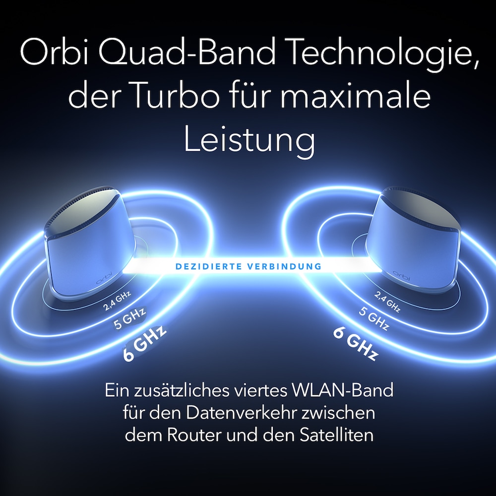 Netgear Orbi Quad-Band-Mesh-WLAN-6E-System RBKE963B