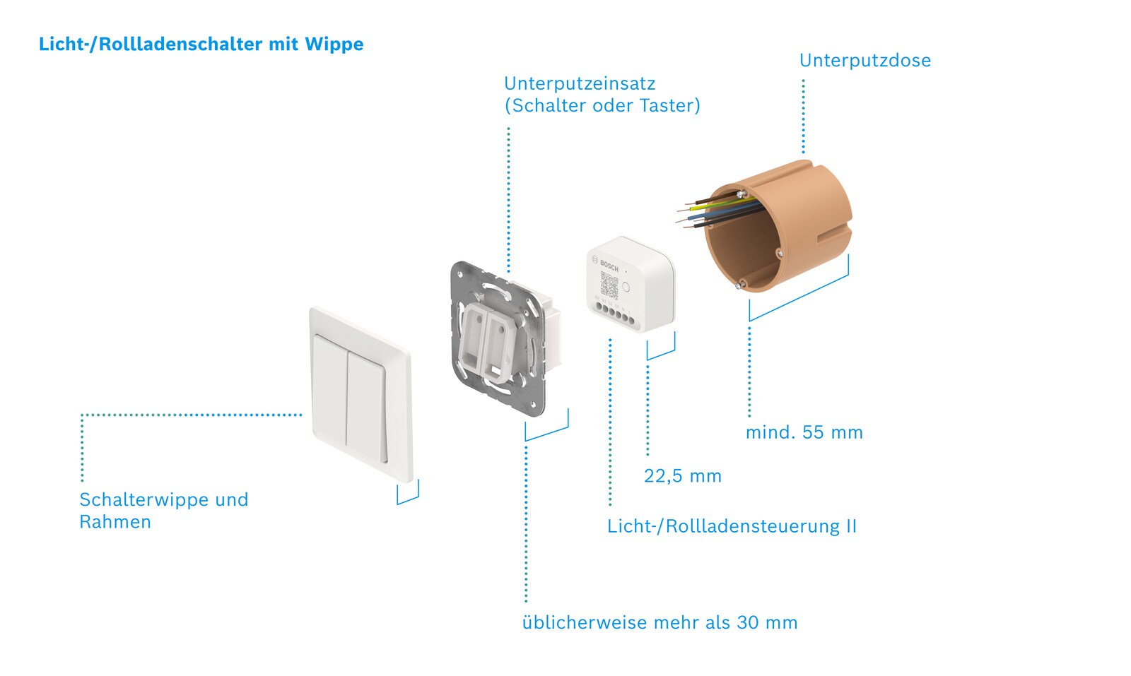 Bosch Smart Home Licht-/ Rollladensteuerung II