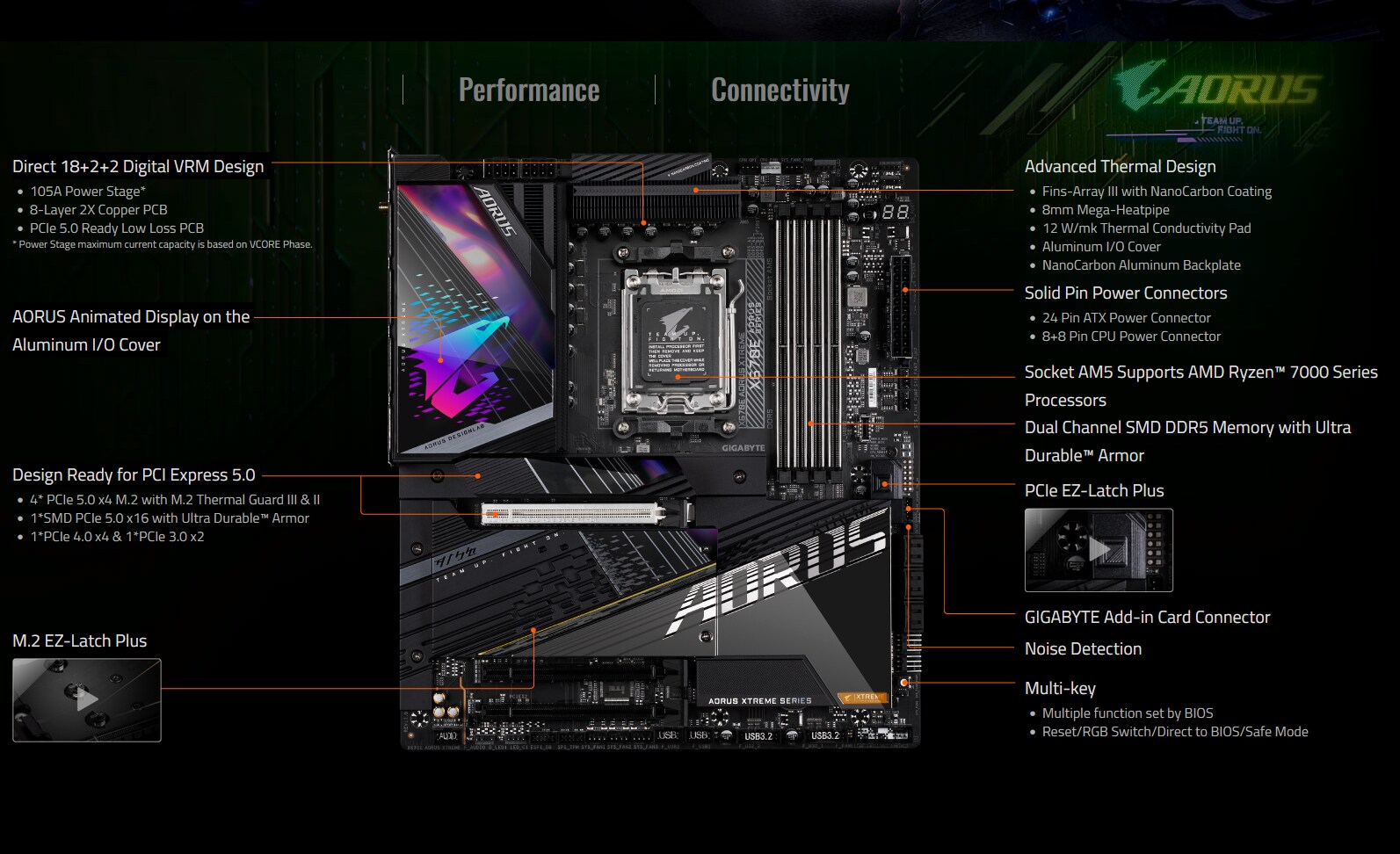 GIGABYTE X670E AORUS XTREME ATX Mainboard Sockel AM5 DP/HDMI/USB-C/5xM.2/WIFI6E