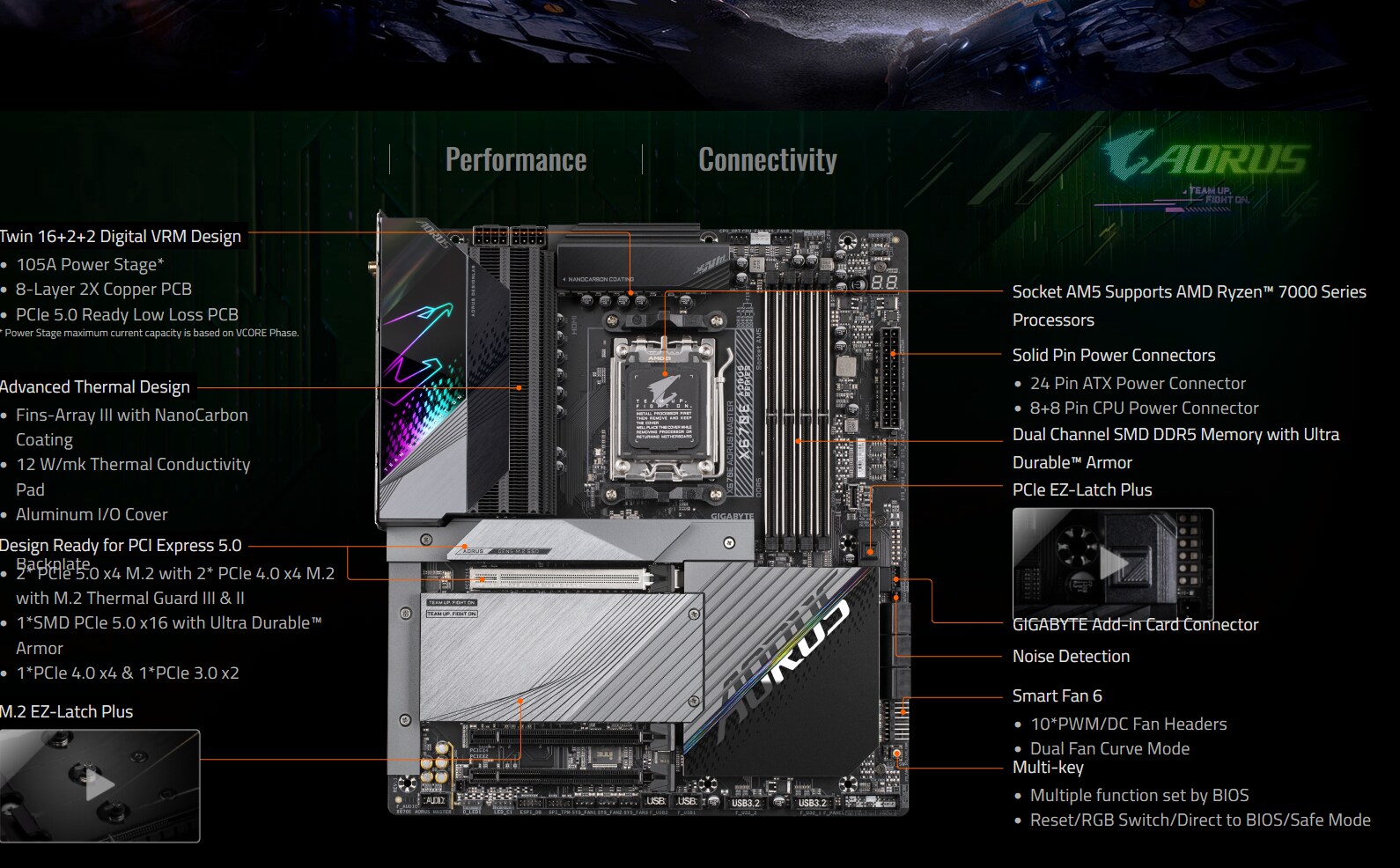 GIGABYTE X670E AORUS MASTER ATX Mainboard Sockel AM5 DP/HDMI/USB-C/5xM.2/WIFI6E