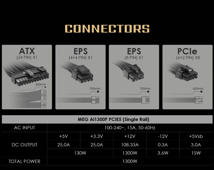 MSI MEG Ai1300P Watt ATX 3.0 80+ Platinum Netzteil (vollmodular) 120mm Lüfter