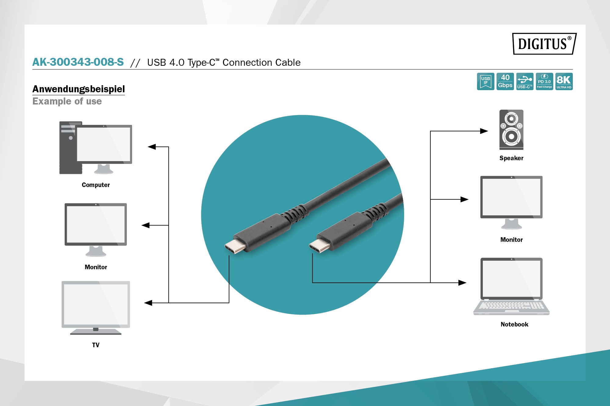 DIGITUS USB 4.0 Verbindungskabel, Typ - C auf Typ - C max. Auflösung 8K@30Hz