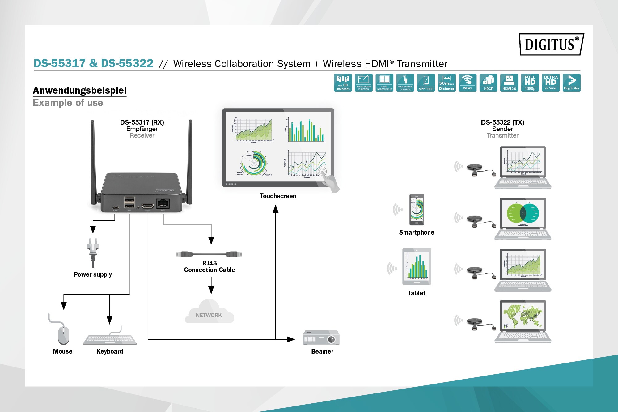 DIGITUS Click &amp; Present - Drahtloses Kollaborationssystem HDMI, 2x TX, 1x RX