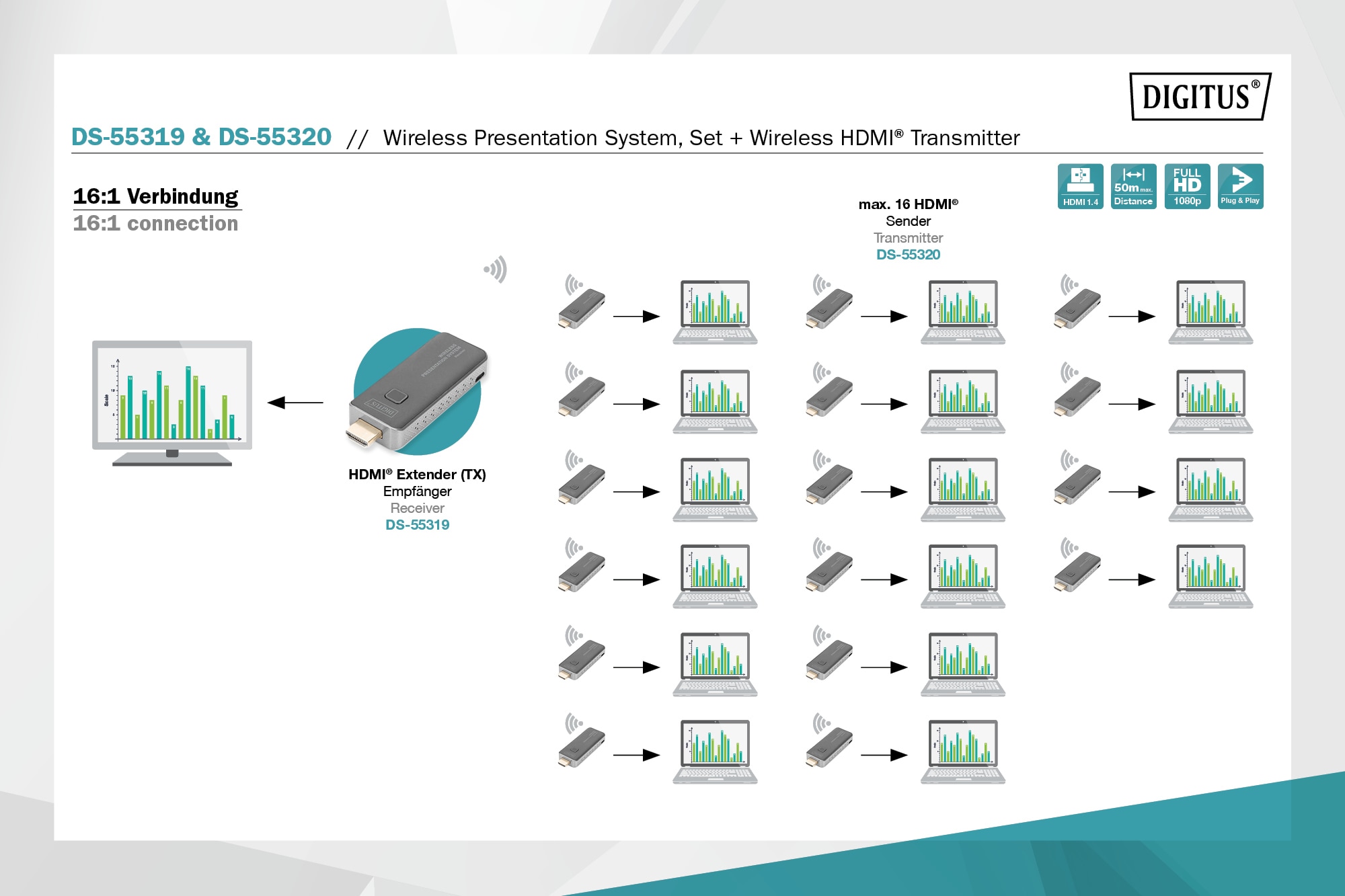 DIGITUS Wireless Presentation System, bis 16 zu 1,Full HD, Mobile Screen Sharing