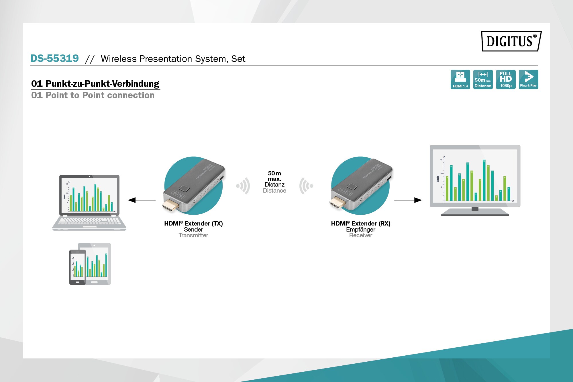 DIGITUS Wireless Presentation System, bis 16 zu 1,Full HD, Mobile Screen Sharing