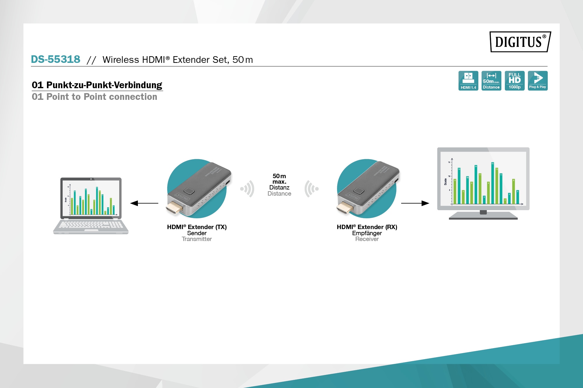 DIGITUS Wireless HDMI Extender Set, 1 zu 1, Full HD, 50m Dongle