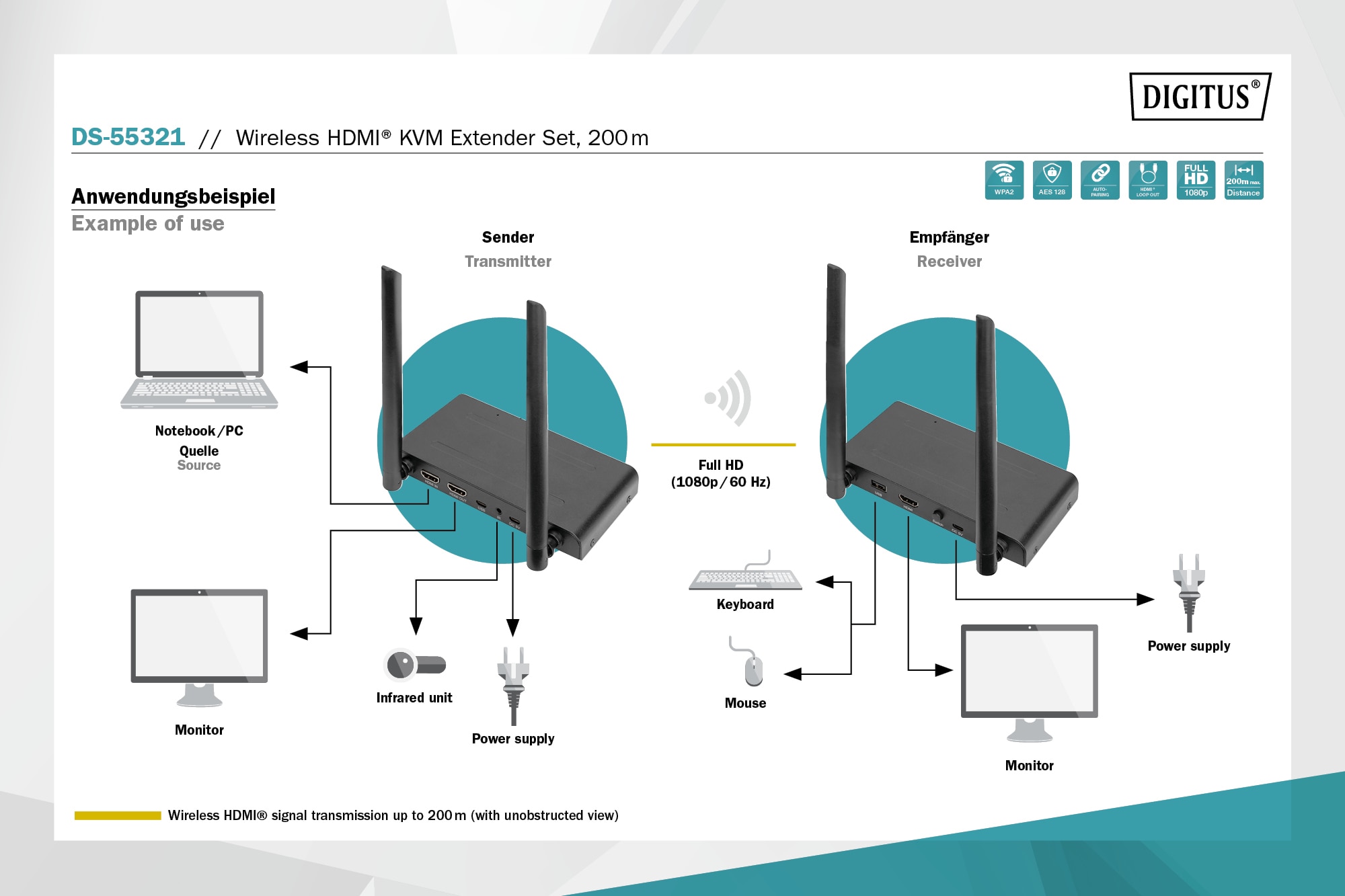 DIGITUS Wireless HDMI KVM Extender Set 200 m, Full HD