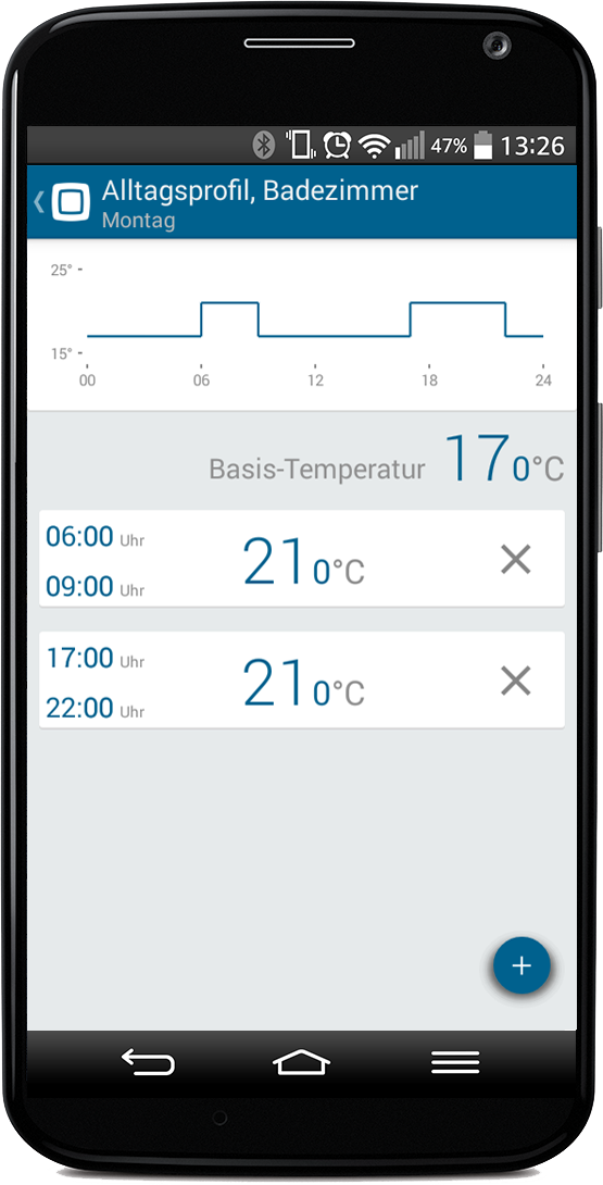 Homematic IP Starter Set Raumklima Smart Heizen