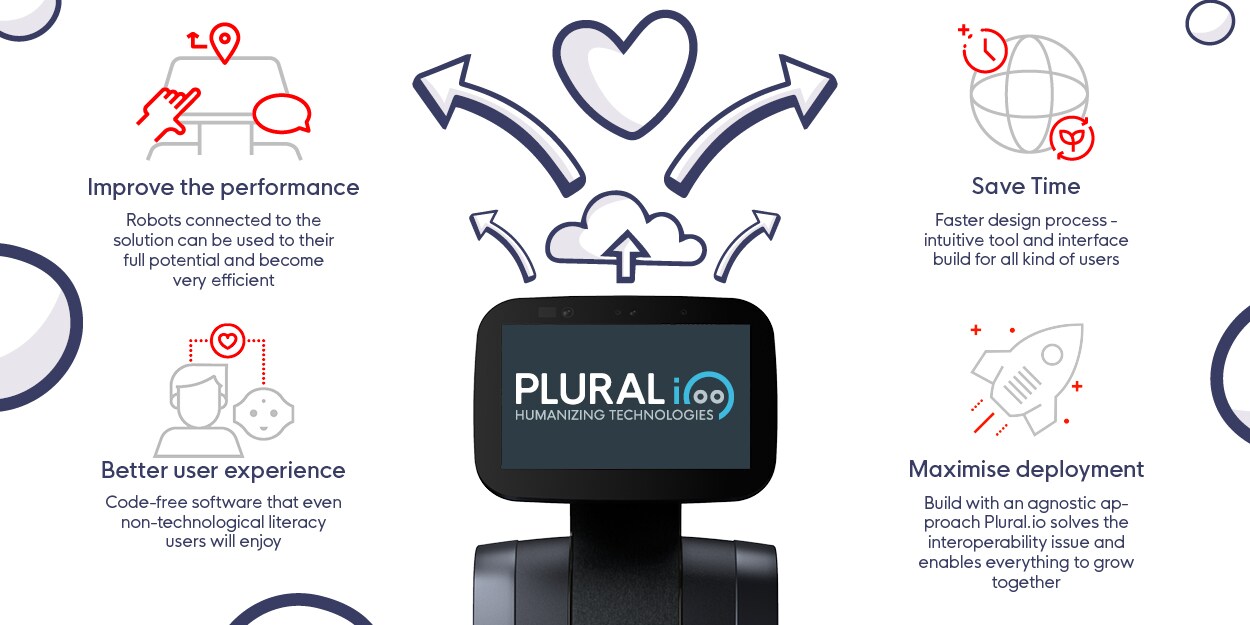 plural.io - for Temi | 12 Monate