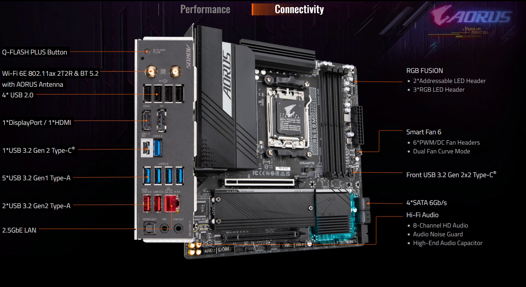 GIGABYTE B650M AORUS ELITE AX mATX Mainboard Sockel AM5 HDMI/USB-C/M.2/WIFI6E