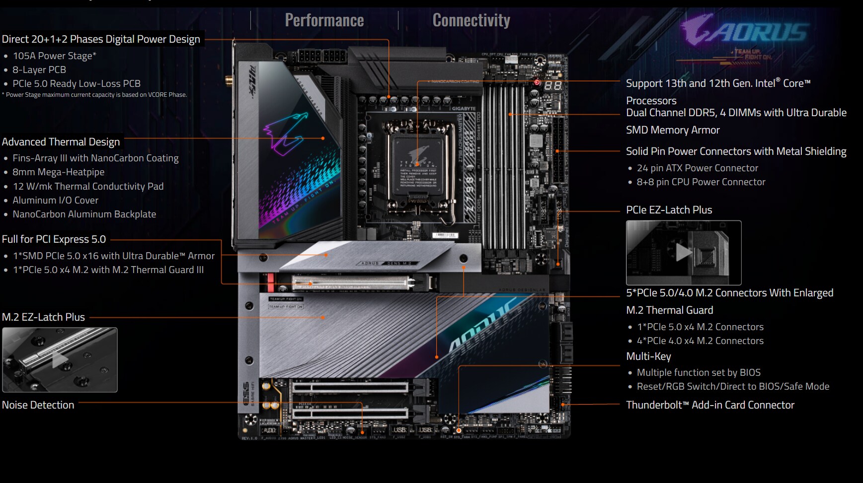 GIGABYTE Z790 AORUS MASTER E-ATX Mainboard Sockel 1700 2xUSB-C/DP/USB3.2/WIFI/BT