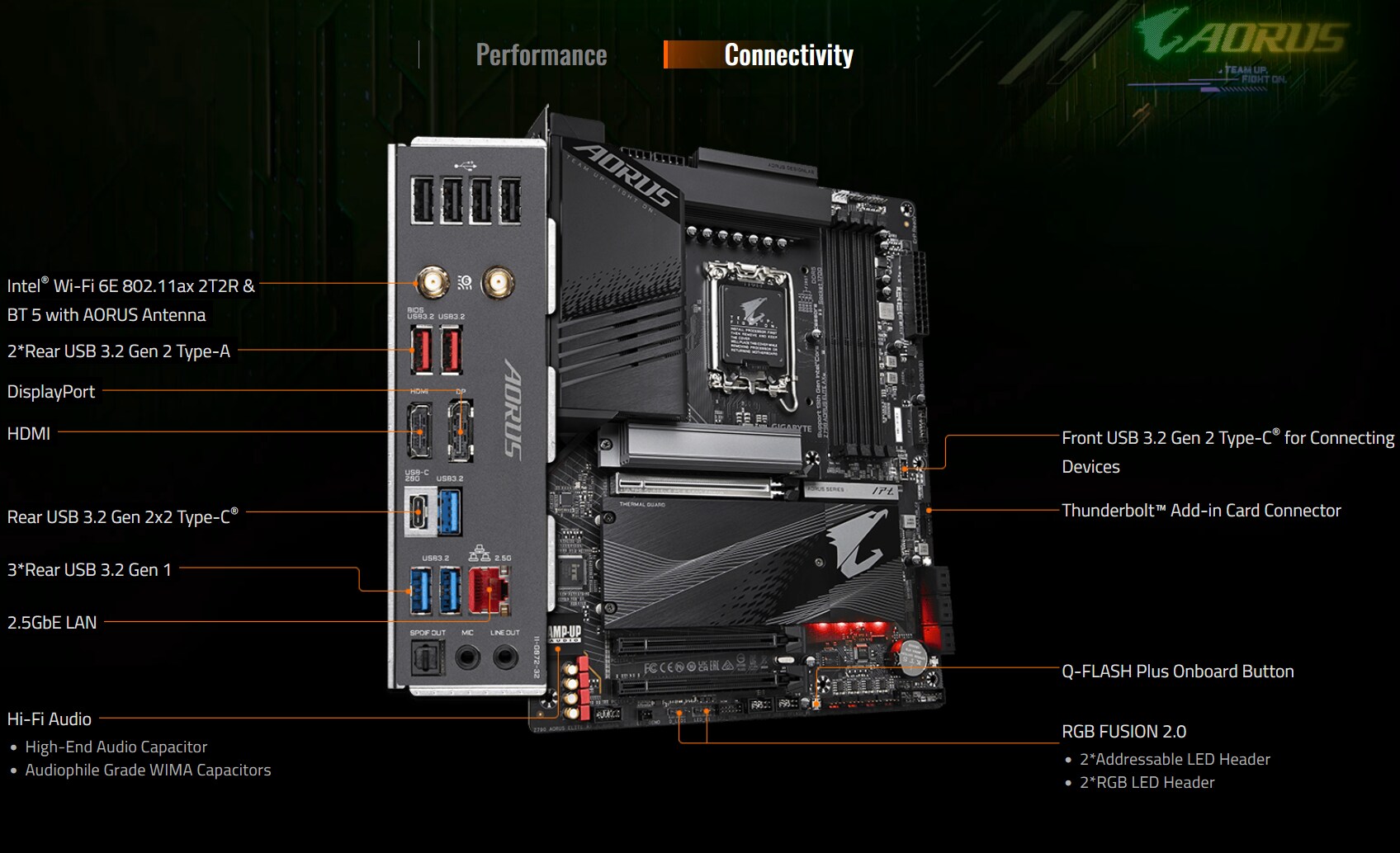 GIGABYTE Z790 AORUS ELITE AX ATX Mainboard Sockel 1700 HDMI/DP/USB3.2/WIFI/BT