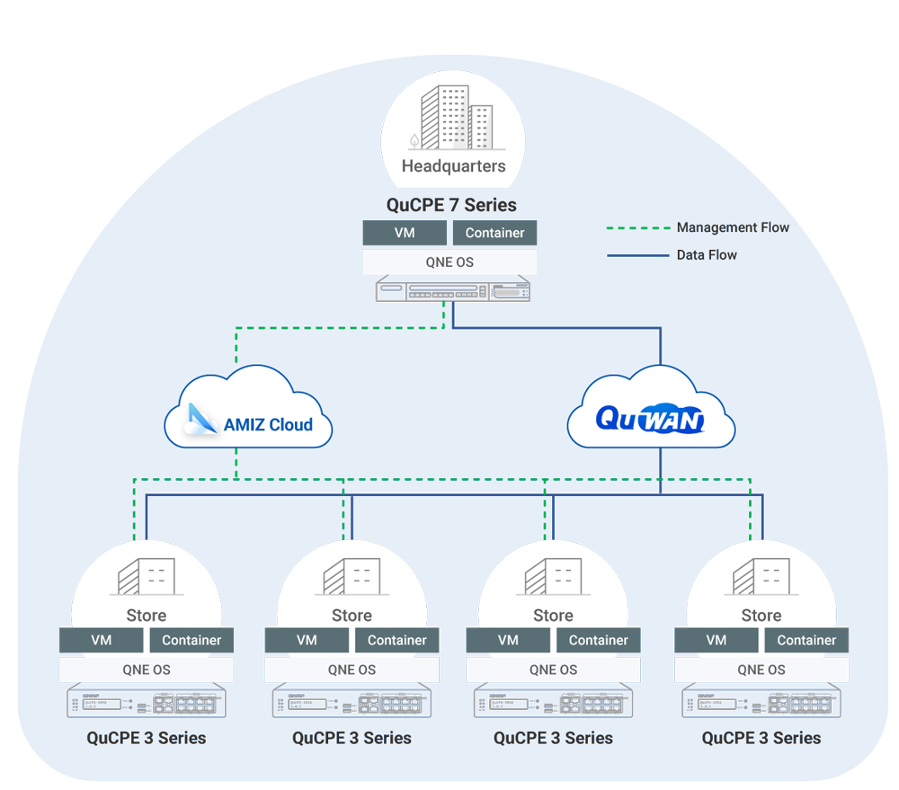 QNAP QuCPE-3032-C3558R-8G 8 x 2.5GbE RJ45, 2 x 10GbE SFP+ Netzwerkvirtualisierun